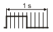 blinkcode4