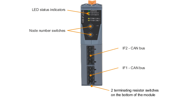 PLC-X20系列_通信接口模块_CAN bus_X20IF2772_1.产品简介_X20IF2772_files_image001