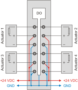 PLC-X20系列_数字输出模块_1.X20DO2321,2322,2649,4321,4322,4331,4332,4332-1,4529,6321,6322,6529,8322,9321,9322_1.产品简介_X20DO4321_files_image001