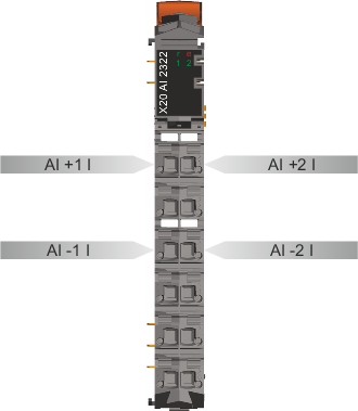 PLC-X20系列_模拟输入模块_2.X20AI2222,2322,2622,4222,4322,4622_1.产品简介_X20AI2322_files_image001