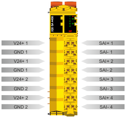PLC-X20系列_模拟输入模块_11.X20(c)SA4430_1.产品简介_X20(c)SA4430_files_image001