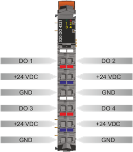 PLC-X20系列_数字输出模块_1.X20DO2321,2322,2649,4321,4322,4331,4332,4332-1,4529,6321,6322,6529,8322,9321,9322_1.产品简介_X20DO4321_files_image003