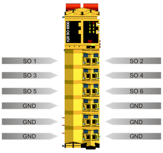 PLC-X20系列_数字输出模块_9.X20SO6300,x530_1.产品简介_X20(c)SO6300_files_image002