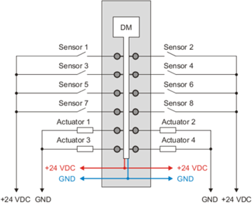 PLC-X20系列_混合数字模块_1.X20(c)DM9324_1.产品简介_X20(c)DM9324_files_image002