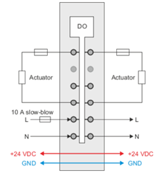 PLC-X20系列_数字输出模块_3.X20DO2633,4613,4623,4633_1.产品简介_X20(c)DO2633_files_image004