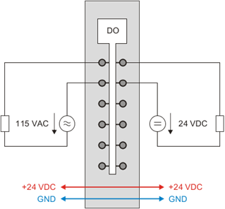 PLC-X20系列_数字输出模块_1.X20DO2321,2322,2649,4321,4322,4331,4332,4332-1,4529,6321,6322,6529,8322,9321,9322_1.产品简介_X20(c)DO6529_files_image002