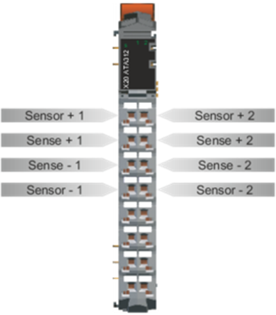 PLC-X20系列_温度模块_2.X20ATA312,A492,B312,C402_1.产品简介_X20ATA312_files_image002