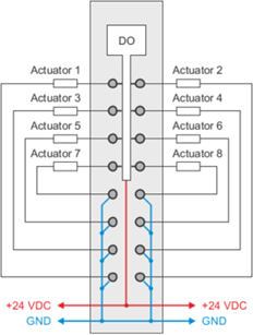 PLC-X20系列_数字输出模块_8.X20DOD322,F322_1.产品简介_X20DOD322_files_image002