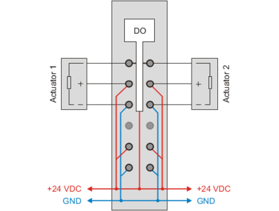 PLC-X20系列_数字输出模块_1.X20DO2321,2322,2649,4321,4322,4331,4332,4332-1,4529,6321,6322,6529,8322,9321,9322_1.产品简介_X20DO2322_files_image001