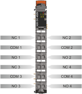 PLC-X20系列_数字输出模块_1.X20DO2321,2322,2649,4321,4322,4331,4332,4332-1,4529,6321,6322,6529,8322,9321,9322_1.产品简介_X20DO4529_files_image004