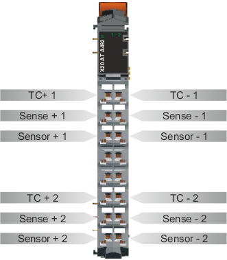 PLC-X20系列_温度模块_2.X20ATA312,A492,B312,C402_1.产品简介_X20ATA492_files_image001