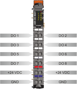 PLC-X20系列_数字输出模块_7.X20DO8323,8331,8332,8332-1_1.产品简介_X20(c)DO8331_files_image002