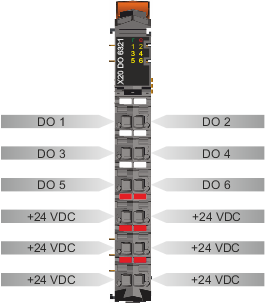PLC-X20系列_数字输出模块_1.X20DO2321,2322,2649,4321,4322,4331,4332,4332-1,4529,6321,6322,6529,8322,9321,9322_1.产品简介_X20(c)DO6321_files_image002