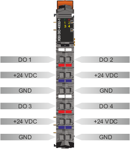 PLC-X20系列_数字输出模块_1.X20DO2321,2322,2649,4321,4322,4331,4332,4332-1,4529,6321,6322,6529,8322,9321,9322_1.产品简介_X20DO4332-1_files_image002