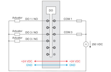 PLC-X20系列_数字输出模块_2.X20DO2623,4F49,6639_1.产品简介_X20DO4F49_files_image002