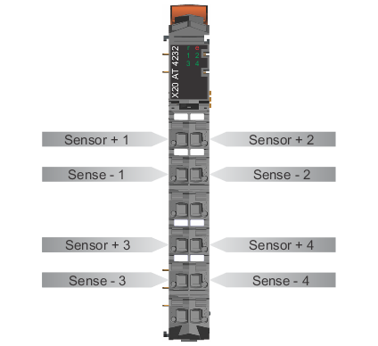 PLC-X20系列_温度模块_1.X20AT2222,2311,2402,4222,4232,6402_1.产品简介_X20AT4232_files_image001