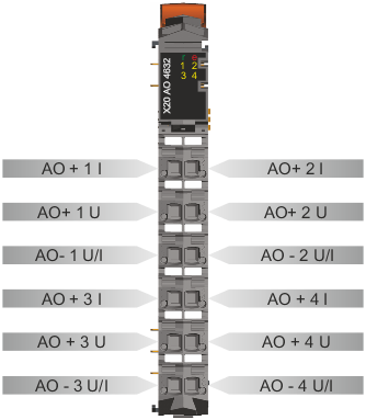 PLC-X20系列_模拟输出模块_1.X20AO2622,2632,2632-1,4622,4632,4632-1,4635_1.产品简介_X20(c)AO4632_files_image001