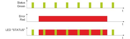 PLC-X20系列_CPU_3.X20SL80xx 与 X20(c)SL81xx_2.LED指示灯状态说明_X20(c)SL81xx_指示灯状态_files_powerlink_v2_led_status