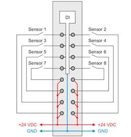 PLC-X20系列_数字量输入模块_4.X20DID371,X20(c)DIF371_1.产品简介_X20DID371_X20DID371.files_image002