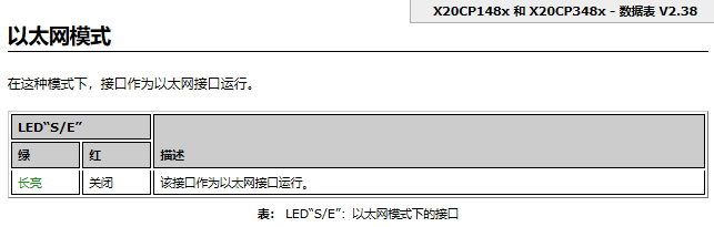 PLC-X20系列_CPU_1.X20(c)CP1301, X20CP1381 与 X20CP1382_2.LED指示灯状态说明_以太网eth模式_files_image001
