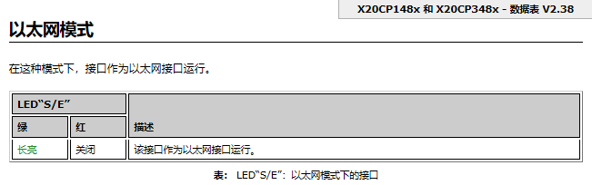 PLC-X20系列_CPU_2.X20CP148x,X20CP348x,X20(c)CP158x 与 X20(c)CP358x_2.LED指示灯状态说明_以太网eth模式_files_image001