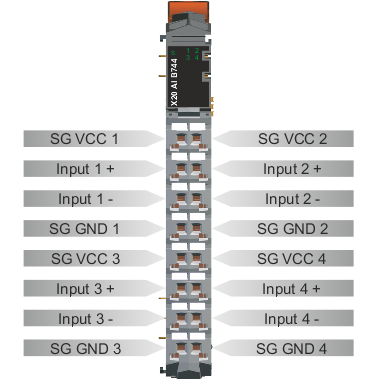 PLC-X20系列_模拟输入模块_9.X20AIA744,B744_1.产品简介_X20AIB744_files_image001