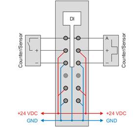 PLC-X20系列_数字量输入模块_1.X20(c)DI4371,6371,9371,0471,2371,6373,8371_1.产品简介_X20DI2377_X20DI2377.files_image002