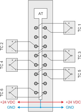PLC-X20系列_温度模块_2.X20ATA312,A492,B312,C402_1.产品简介_X20ATC402_files_image002