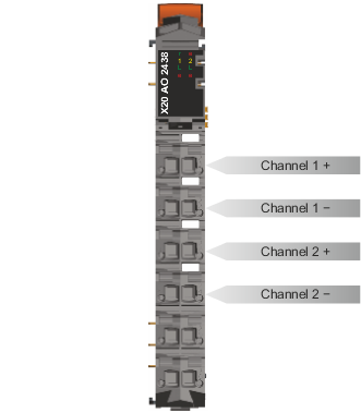 PLC-X20系列_模拟输出模块_3.X20(c)AO2438_1.产品简介_X20(c)AO2438_files_image001