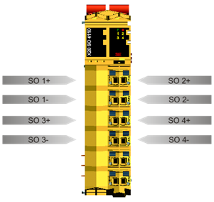 PLC-X20系列_数字输出模块_10.X20SOx1x0_1.产品简介_X20(c)SOx1x0_files_image002