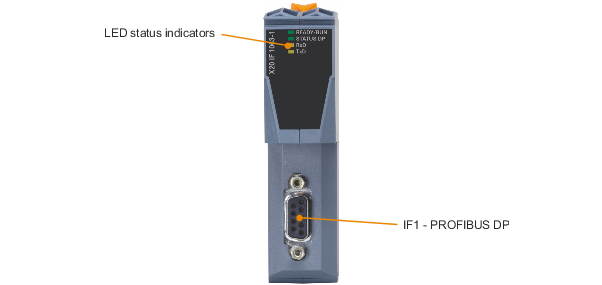 PLC-X20系列_通信接口模块_PROFIBUS DP_X20(c)IF1063-1_1.产品简介_X20(c)IF1063-1_files_image001