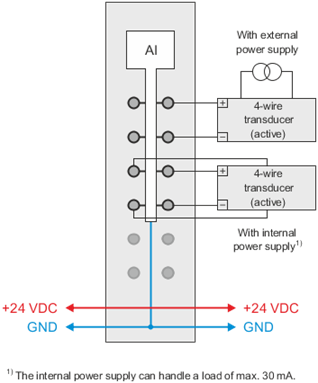 PLC-X20系列_模拟输入模块_3.X20AI2237,2437_1.产品简介_X20AI2237_files_image004