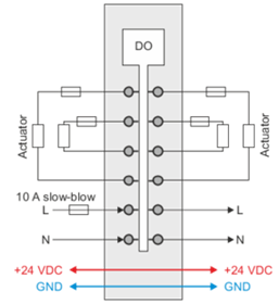 PLC-X20系列_数字输出模块_3.X20DO2633,4613,4623,4633_1.产品简介_X20DO4623_files_image002