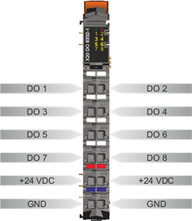 PLC-X20系列_数字输出模块_7.X20DO8323,8331,8332,8332-1_1.产品简介_X20DO8332-1_files_image004