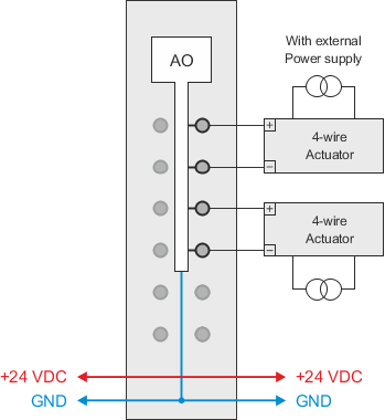 PLC-X20系列_模拟输出模块_3.X20(c)AO2438_1.产品简介_X20(c)AO2438_files_image002