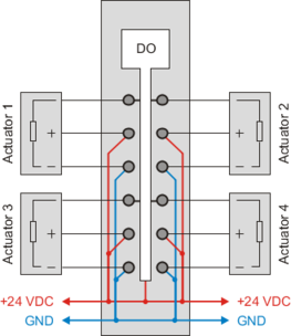 PLC-X20系列_数字输出模块_1.X20DO2321,2322,2649,4321,4322,4331,4332,4332-1,4529,6321,6322,6529,8322,9321,9322_1.产品简介_X20(c)DO4332_files_image001