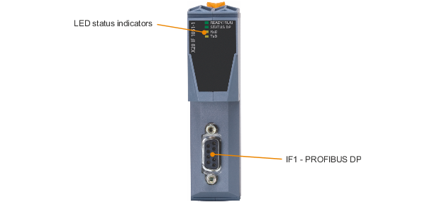 PLC-X20系列_通信接口模块_PROFIBUS DP_X20(c)IF1061-1_1.产品简介_X20(c)IF1061-1_files_image001