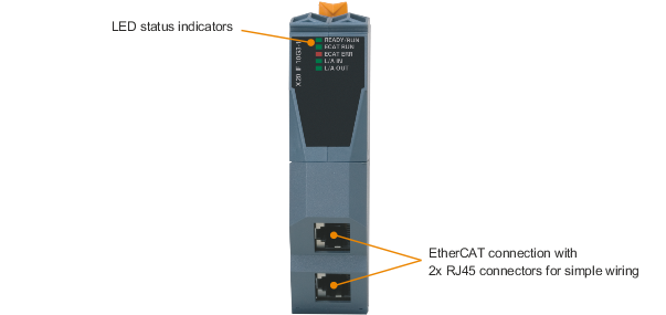 PLC-X20系列_通信接口模块_EtherCAT_X20IF10G3-1_1.产品简介_X20IF10G3-1_files_image001