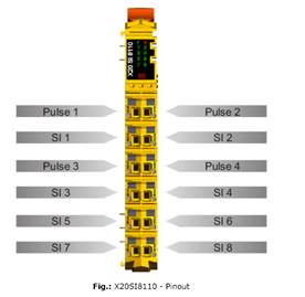 PLC-X20系列_数字量输入模块_5.X20(c)SIx1x0_1.产品简介_X20SI2100,X20SI4100,X20SI8110,X20SI9100.files_image003