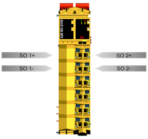 PLC-X20系列_数字输出模块_10.X20SOx1x0_1.产品简介_X20(c)SOx1x0_files_image004