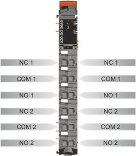 PLC-X20系列_数字输出模块_1.X20DO2321,2322,2649,4321,4322,4331,4332,4332-1,4529,6321,6322,6529,8322,9321,9322_1.产品简介_X20DO2649_files_image002