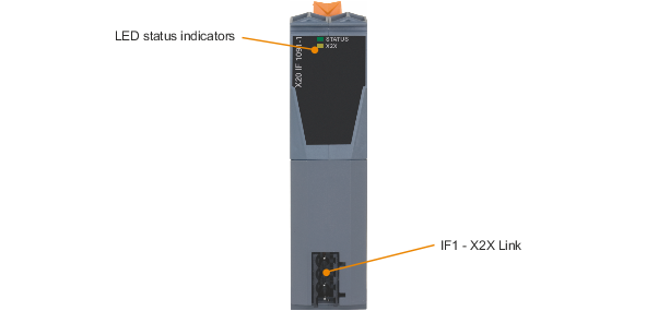 PLC-X20系列_通信接口模块_X2X_X20IF1091_1.产品简介_X20IF1091_files_image001