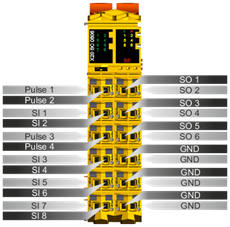 PLC-X20系列_混合数字模块_2.X20SC0xxx_1.产品简介_X20SC0xxx_files_image004