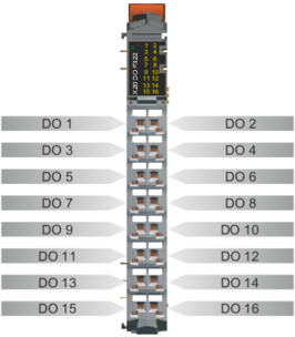PLC-X20系列_数字输出模块_8.X20DOD322,F322_1.产品简介_X20(c)DOF322_files_image003