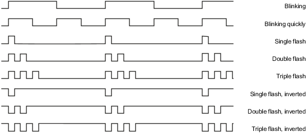PLC-X20系列_数字量输入模块_1.X20(c)DI4371,6371,9371,0471,2371,6373,8371_2.LED指示灯状态说明_Diagnostic LEDs_files_re-led blinkzeiten