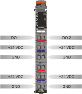 PLC-X20系列_数字输出模块_1.X20DO2321,2322,2649,4321,4322,4331,4332,4332-1,4529,6321,6322,6529,8322,9321,9322_1.产品简介_X20DO2322_files_image003