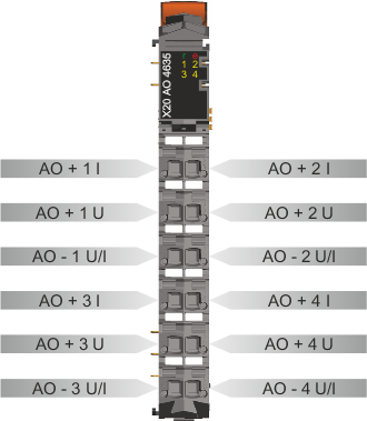 PLC-X20系列_模拟输出模块_1.X20AO2622,2632,2632-1,4622,4632,4632-1,4635_1.产品简介_X20AO4635_files_image001