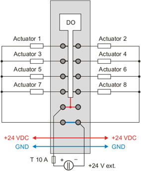 PLC-X20系列_数字输出模块_7.X20DO8323,8331,8332,8332-1_1.产品简介_X20DO8332-1_files_image002