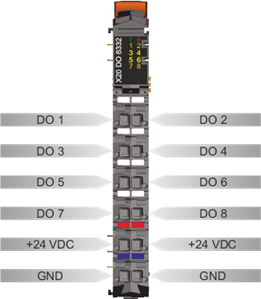 PLC-X20系列_数字输出模块_7.X20DO8323,8331,8332,8332-1_1.产品简介_X20(c)DO8332_files_image004