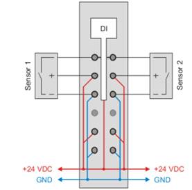 PLC-X20系列_数字量输入模块_1.X20(c)DI4371,6371,9371,0471,2371,6373,8371_1.产品简介_X20DI2372_X20DI2372.files_image002
